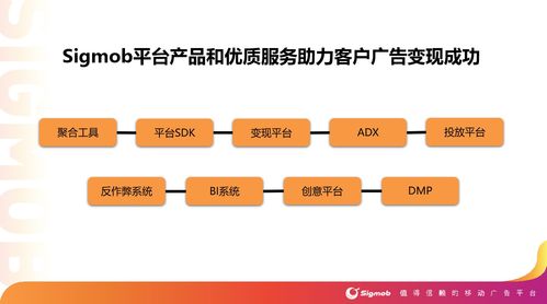 Sigmob正式上線流量風控系統，保障廣告投放效果